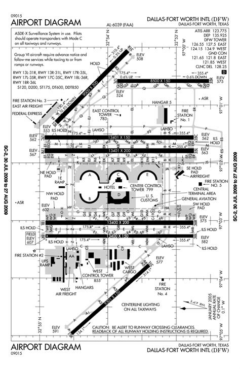 kdfw airport chart